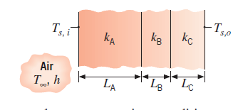 Chapter 3, Problem 3.18P, The composite wall of an oven consists of three materials,two of which are of known thermal 