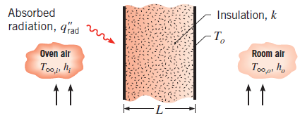 Chapter 3, Problem 3.19P, The wall of a drying oven is constructed by sandwichingan insulation material of thermal 