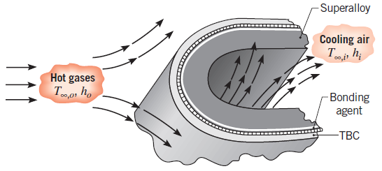 Chapter 3, Problem 3.30P, The performance of gas turbine engines may beimproved by increasing the tolerance of the 