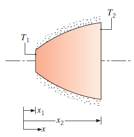 Chapter 3, Problem 3.39P, The diagram shows a conical section fabricatedfrom pure aluminum. It is of circular cross 