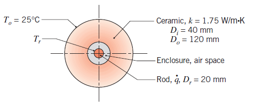 Chapter 3, Problem 3.55P, Electric current flows through a long rod generatingthermal energy at a uniform volumetric rate of 