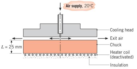 Chapter 3, Problem 3.68P, Referring to the semiconductor processing tool of Problem 5.13, it is desired at some point in the 