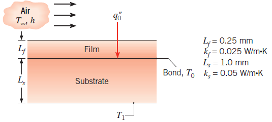 Chapter 3, Problem 3.6P, In a manufacturing process, a transparent film is beingbonded to a substrate as shown in the sketch. 