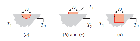 Chapter 4, Problem 4.10P, Based on the dimensionless conduction heat rates forcases 12â€“15 in Table 4.1b, find shape factors 