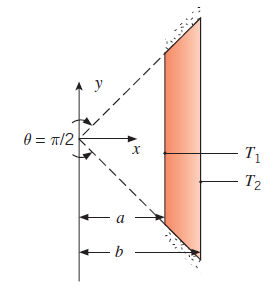 Chapter 4, Problem 4.12P, A two-dimensional object is subjected to isothermalconditions at its left and right surfaces, as 