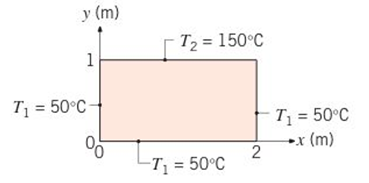 Chapter 4, Problem 4.2P, A two-dimensional rectangular plate is subjected to prescribedboundary conditions. Using the results 