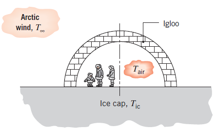 Chapter 4, Problem 4.33P, An igloo is built in the shape of a hemisphere, with aninner radius of 1.8 m and walls ofcompacted 