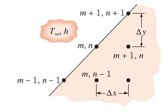 Chapter 4, Problem 4.46P, Derive the nodal finite-difference equations for the followingconfigurations. Node m,n on a diagonal , example  1