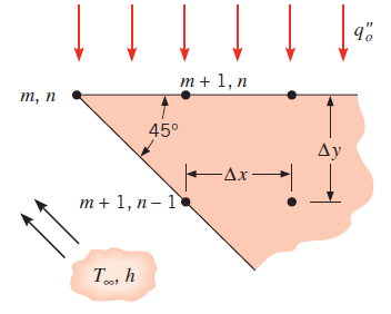 Chapter 4, Problem 4.46P, Derive the nodal finite-difference equations for the followingconfigurations. Node m,n on a diagonal , example  2