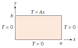 Chapter 4, Problem 4.4P, A two-dimensional rectangular plate is subjected to theboundary conditions shown. Derive an 