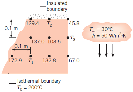 Chapter 4, Problem 4.61P, The steady-state temperatures C associated with selectednodal points of a two-dimensional system 