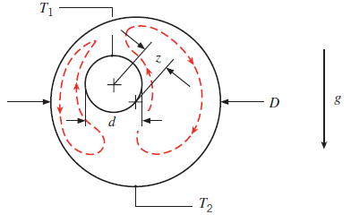 Chapter 4, Problem 4.7P, Free convection heat transfer is sometimes quantified bywriting Equation 4.20 as qconv=SkeffT12, 