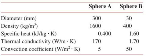 Chapter 4, Problem 4.81P, Spheres A and B arc initially at 800 K, and they are simultaneously quenched in large constant 