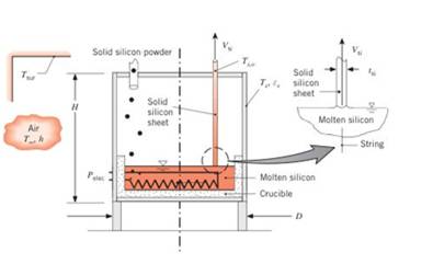Chapter 1, Problem 1.42P, One method for growing thin silicon sheets for photo voltaic solar panels is to pass two thin 