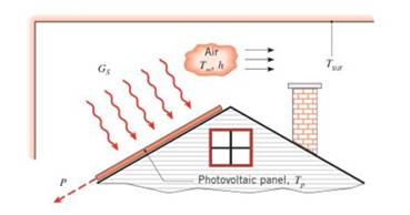 Chapter 1, Problem 1.67P, A photovoltaic panel of dimension 2m4m isinstalled on the root of a home. The panel is 