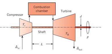 Chapter 1, Problem 1.8P, A thermodynamic analysis of a proposed Brayton cyclegas turbine yields P=5MW of net power 