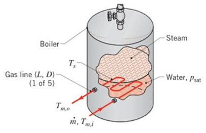 Chapter 10, Problem 10.17P, Consider a gas-fired boiler in which five coiled, thin-walled, copper tubes of 25-mm diameter and 