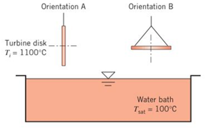 Chapter 10, Problem 10.29P, A disk-shaped turbine rotor is heat-treated by quenching in water at p=1 atm. Initially, the rotor 