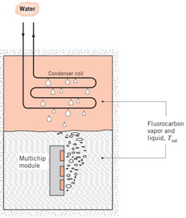 Chapter 10, Problem 10.63P, A technique for cooling a multichip module involves submerging the module in a saturated 