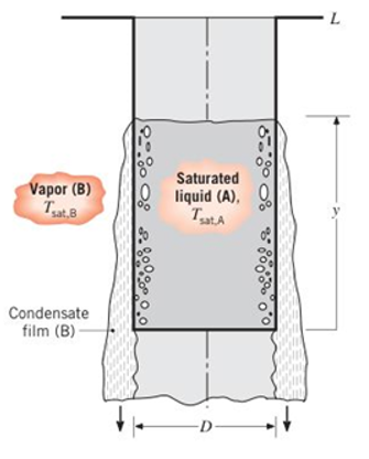 Chapter 10, Problem 10.76P, A thin-walled cylindrical container of diameter D and height L is filled to a height y with a low 