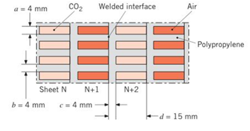 Chapter 11, Problem 11.11P, A novel heat exchanger concept consists of a largenumber of extruded polypropylene sheets 