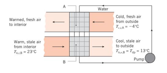 Chapter 11, Problem 11.38P, For health reasons, public spaces require the continuous exchange of a specified mass of stale 