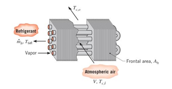 Chapter 11, Problem 11.48P, A plate-tin heat exchanger is used to condense a saturated refrigerant vapor in an air-conditioning 