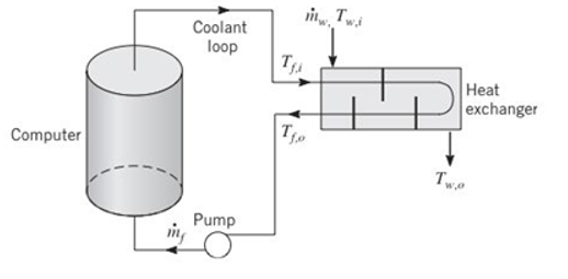 Chapter 11, Problem 11.50P, In a supercomputer, signal propagation delays arereduced by resorting to high-density circuit 