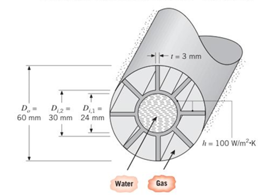 Chapter 11, Problem 11.5P, A heat recovery device involves transferring energyfrom the hot flue gases passing through an 