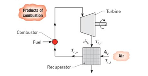 Chapter 11, Problem 11.63P, A recuperator is a heat exchanger that heats air used ina combustion process by extracting energy 