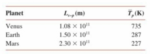 Chapter 12, Problem 12.108P, Neglecting the effects of radiation absorption, emission, and scattering within their atmospheres, 