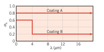 Chapter 12, Problem 12.114P, A contractor must select a roof covering material from the two diffuse, opaque coatings with () as 