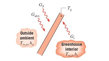 Chapter 12, Problem 12.120P, A thin sheet of glass is used on the roof of a green- house and is irradiated as shown The 