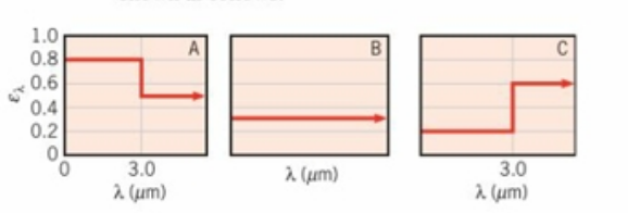 Chapter 12, Problem 12.126P, The exposed surface of a power amplifier for an earth satellite receiver of area 130mmx130mm has a 