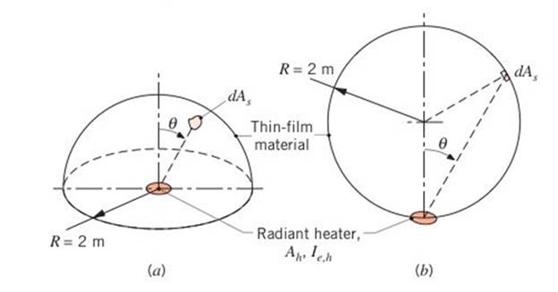 Chapter 12, Problem 12.12P, During radiant heat treatment of a thin-film material, its shape, which may be hemispherical (a) or 