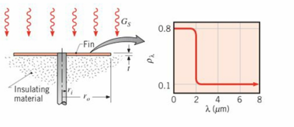 Chapter 12, Problem 12.133P, An annular fin of thickness t is used as a radiator to dissipate heat for a space power system. The 