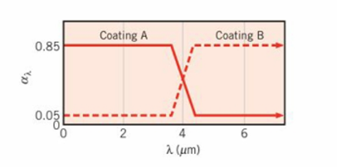 Chapter 12, Problem 12.136P, Two special coatings are available for application to an absorber plate installed below the cover 