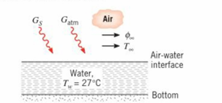 Chapter 12, Problem 12.143P, A shallow layer of water is exposed to the natural environment as shown Consider conditions for 