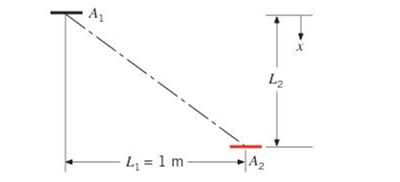 Chapter 12, Problem 12.14P, A small radiant heat source of area A1=2x104m2 emits diffusely with an intensity I1=1000W/m2sr. A 