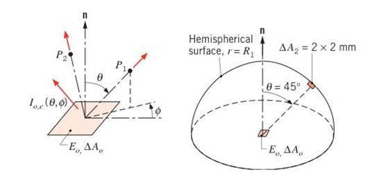 Chapter 12, Problem 12.17P, Consider a 5-mm-square, diffuse surface A0 having a total emissive power of E0=4000W/m2 . The 