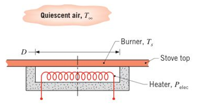 Chapter 12, Problem 12.19P, The dark surface of a ceramic stove top may be approximated as a blackbody. The “burners,” which are 