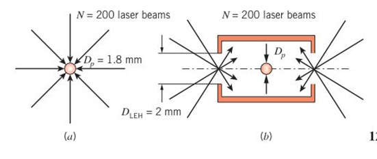 Chapter 12, Problem 12.23P, The extremely high temperatures needed to trigger nuclear fusion are proposed to be generated by 