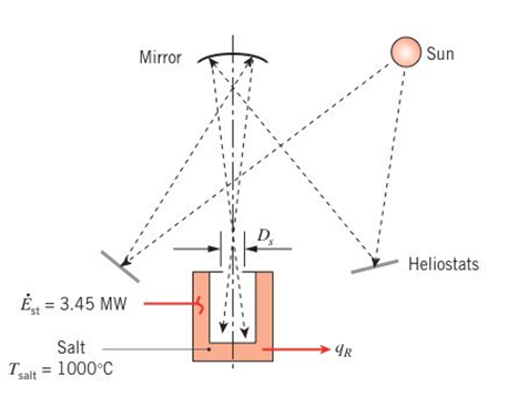 Chapter 12, Problem 12.26P, A proposed method for generating electricity from solar irradiation is to concentrate the 