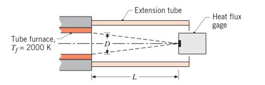 Chapter 12, Problem 12.30P, A furnace with a long, isothermal, graphite tube of diameter D=12.5mm is maintained at Tf=2000K and 