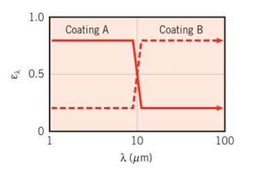 Chapter 12, Problem 12.35P, A small metal object, initially at Ti=1000K ,is cooled by radiation in a low-temperature vacuum 