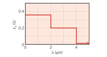 Chapter 12, Problem 12.37P, Consider the metallic surface of Example 12.7. Additional measurements of the spectral, 