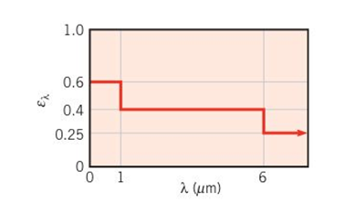 Chapter 12, Problem 12.47P, Sheet steel emerging from the hot roll section of a steel mill has a temperature of 1200K , a 