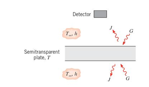 Chapter 12, Problem 12.4P, A horizontal semitransparent plate is uniformly irradiated from above and below, while air at T=300K 