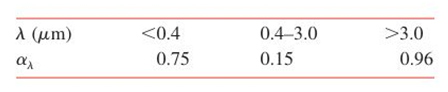 Chapter 12, Problem 12.51P, The spectral reflectivity distribution for white paint (Figure 12.22) can be approximated by the , example  1