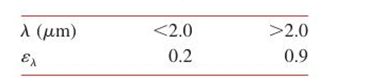 Chapter 12, Problem 12.51P, The spectral reflectivity distribution for white paint (Figure 12.22) can be approximated by the , example  2